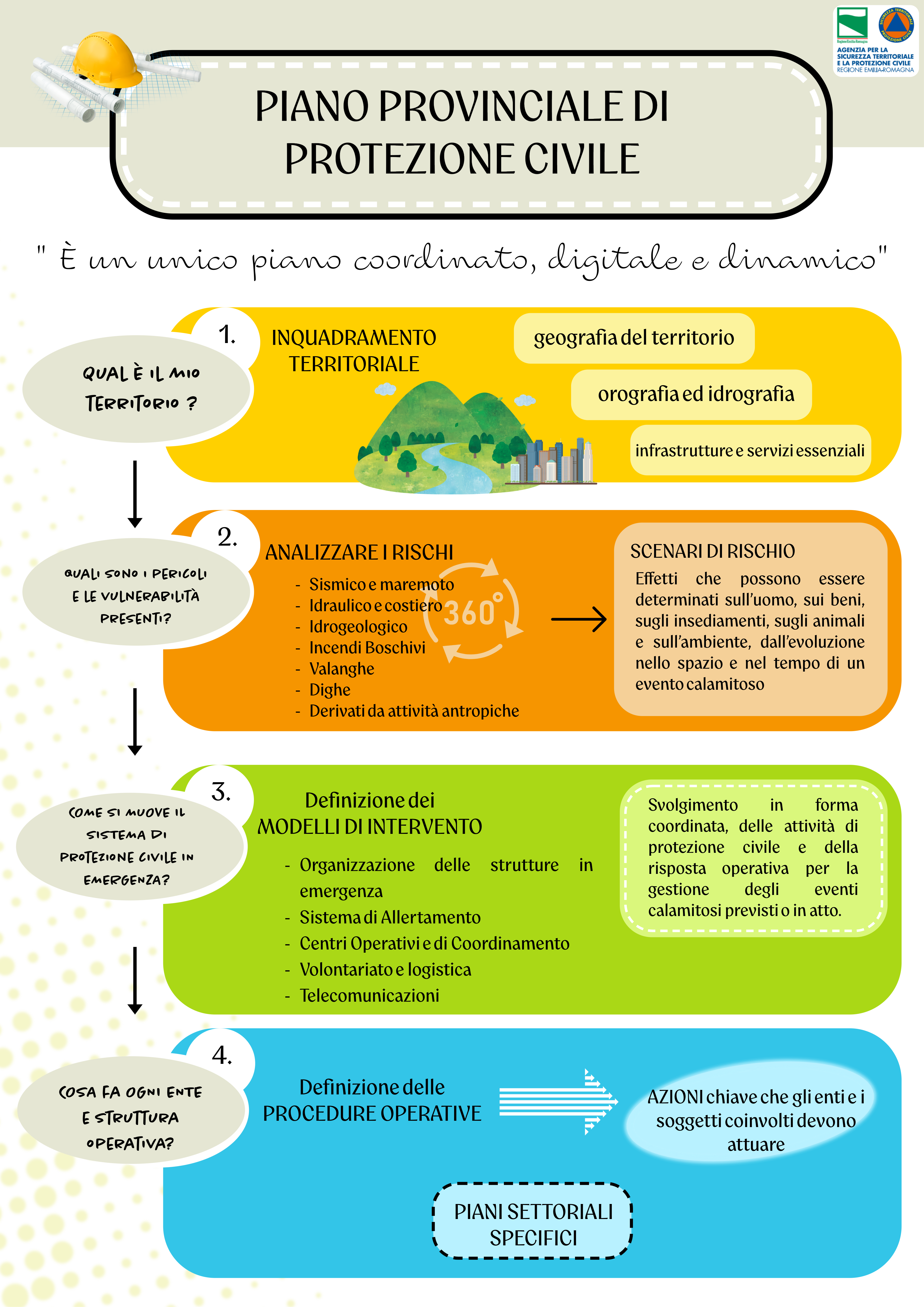 il piano provinciale di protezione civile